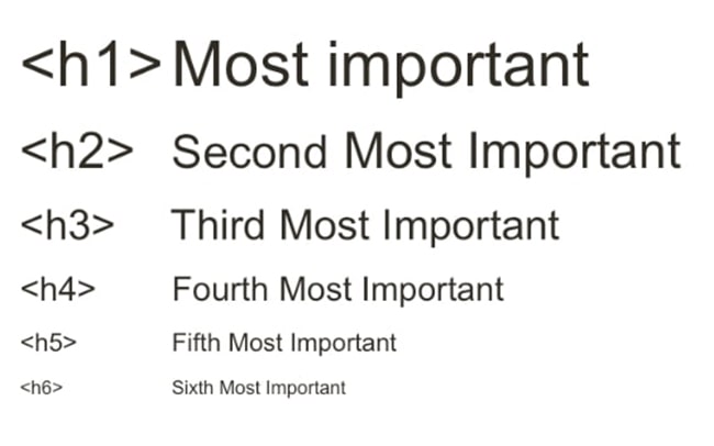 Các loại thẻ heading